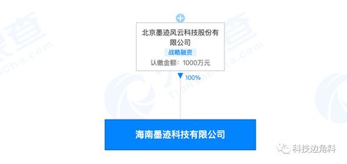 墨跡天氣在海南成立新公司，加碼軟件開發(fā)布局