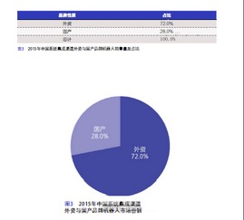 機(jī)器人系統(tǒng)集成商市場發(fā)展現(xiàn)狀及增長規(guī)模調(diào)查報(bào)告——基于軟件開發(fā)視角