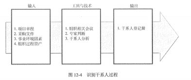 《系統(tǒng)集成項(xiàng)目管理工程師教程（第2版）》中的干系人識別與管理實(shí)踐